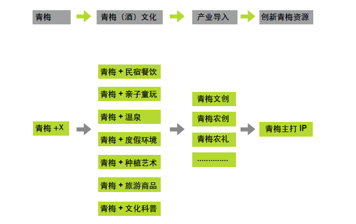 青梅文化123产互融.jpg